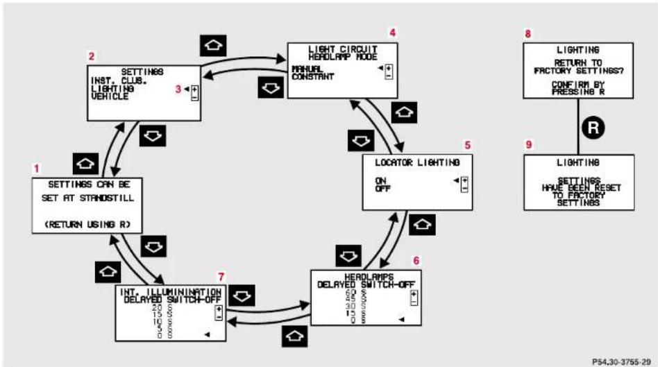 Mercedes-Benz S 430 (2001) - To return menu "INSTRUMENT CLUSTER" (4 to 6) to its factory setting: - 1