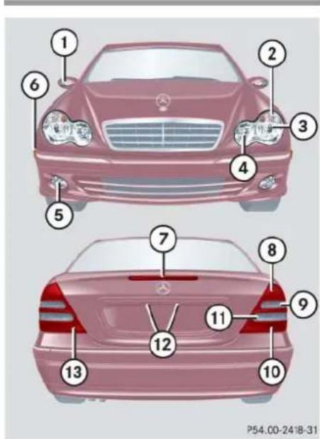Mercedes-Benz C 230 Sport (2006) - Replacing bulbs - 1
