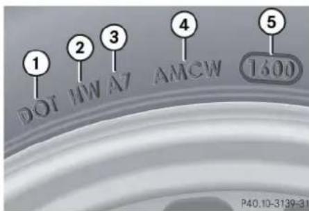 Mercedes-Benz C 230 Sport (2006) - DOT, Tire Identification Number (TIN) - 1