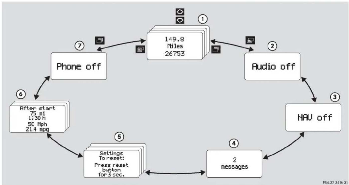 Mercedes-Benz C 230 Sport (2006) - Control system - 1