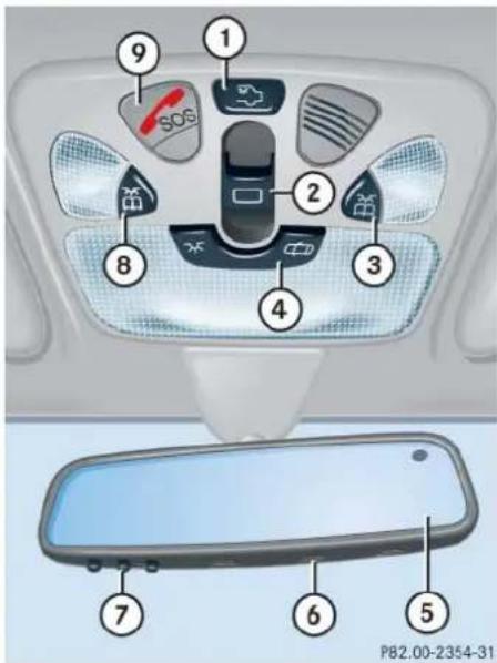 Mercedes-Benz C 230 Sport (2006) - Overhead control panel - 1