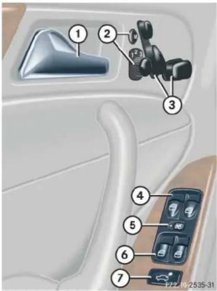 Mercedes-Benz C 230 Sport (2006) - Door control panel - 1