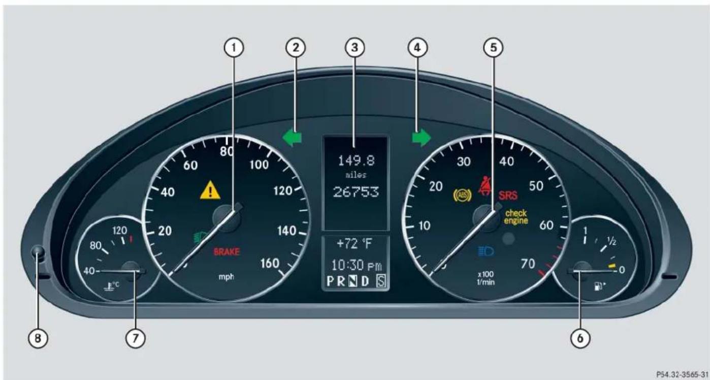 Mercedes-Benz C 230 Sport (2006) - Instrument cluster - 1