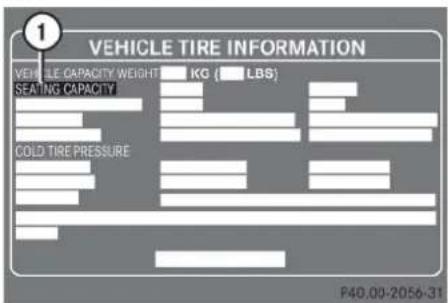 Mercedes-Benz C 230 Sport (2006) - Tires and wheels - 2