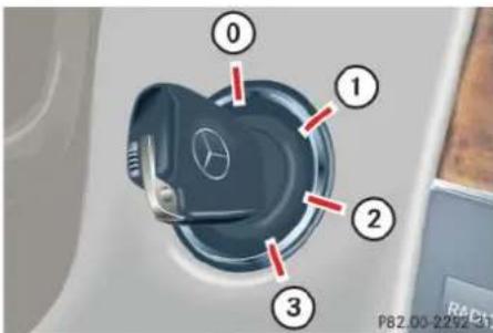 Mercedes-Benz C 230 Sport (2006) - Warning! - 1