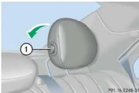 Mercedes-Benz C 230 Sport (2006) - Folding head restraints back with release button - 1
