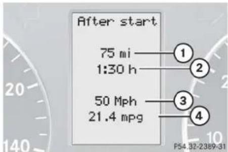 Mercedes-Benz C 230 Sport (2006) - Fuel consumption statistics after start - 1
