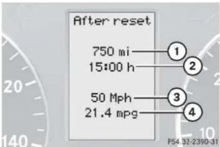 Mercedes-Benz C 230 Sport (2006) - Fuel consumption since last reset - 1