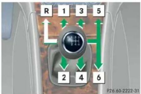 Mercedes-Benz C 230 Sport (2006) - Manual transmission - 1