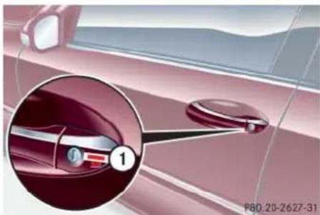 Mercedes-Benz C 230 Sport (2006) - Unlocking/locking in an emergency - 1