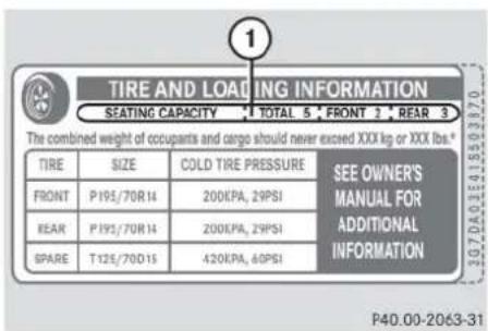 Mercedes-Benz C 230 Sport (2006) - Tires and wheels - 1