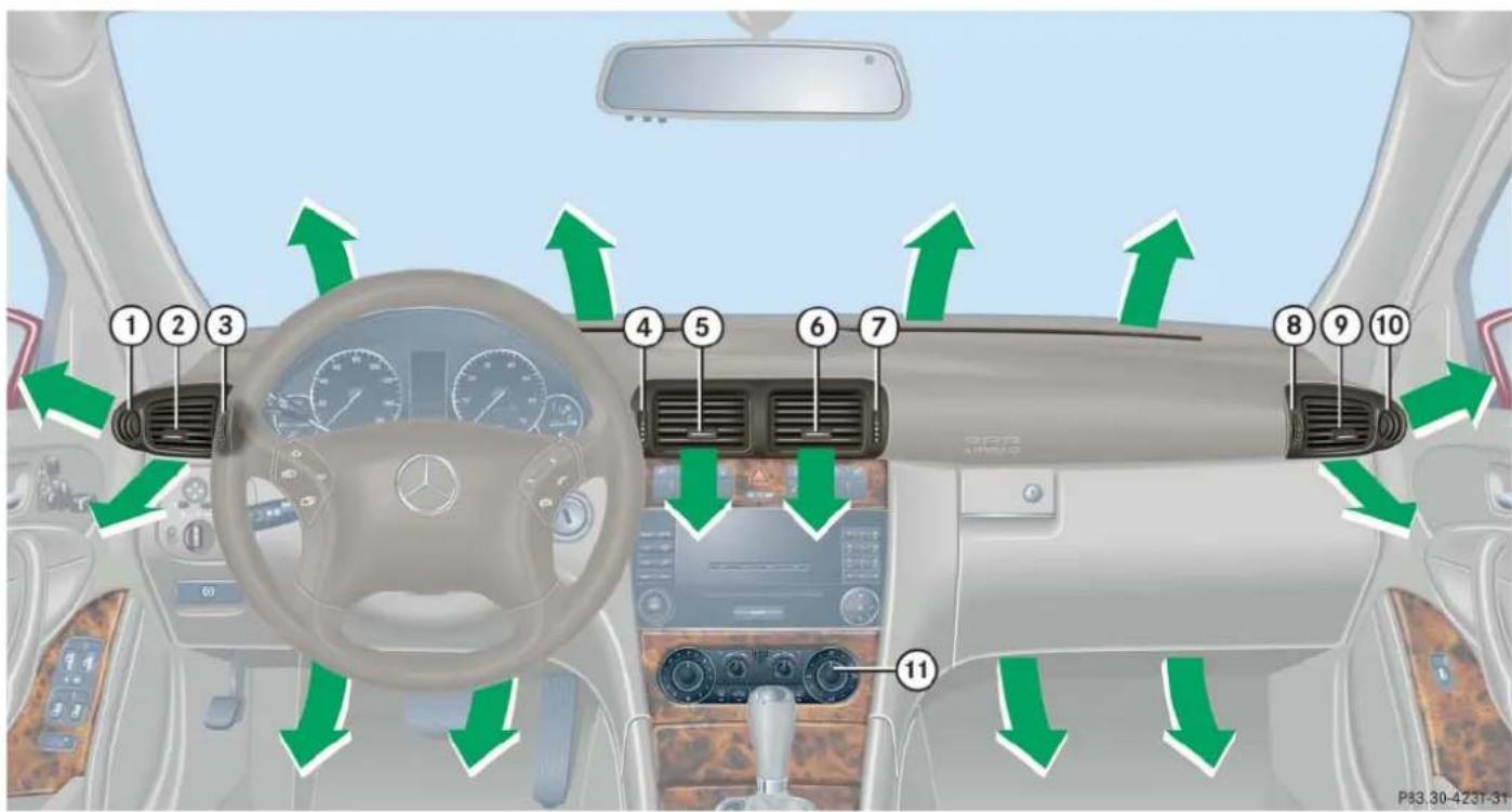Mercedes-Benz C 230 Sport (2006) - Climate control - 1