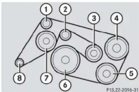 Mercedes-Benz C 230 Sport (2006) - ▼Layout of poly-V-belt drive - 1