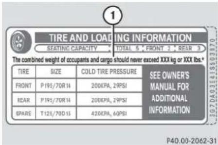 Mercedes-Benz C 230 Sport (2006) - Placard (Example A) - 1