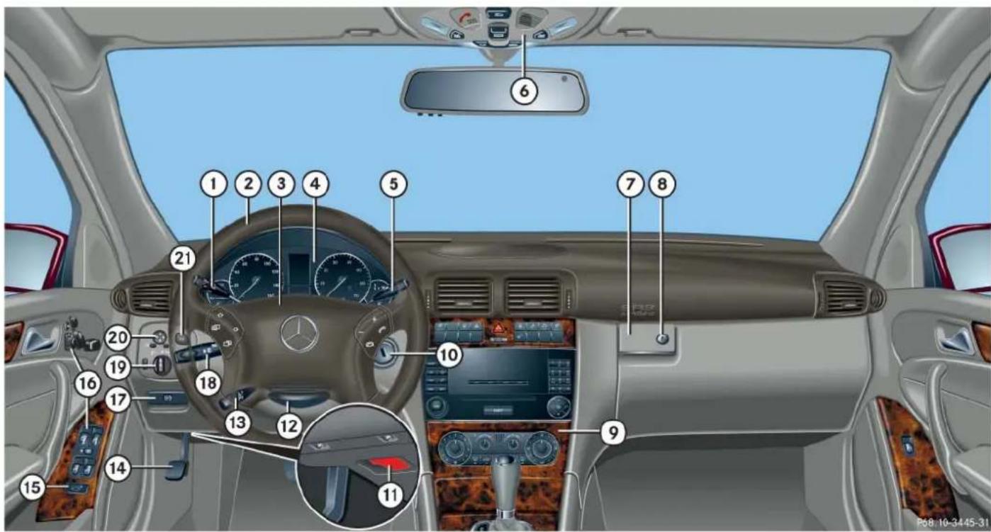 Mercedes-Benz C 230 Sport (2006) - Cockpit - 1