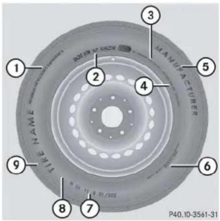 Mercedes-Benz C 230 Sport (2006) - Tire labeling - 1