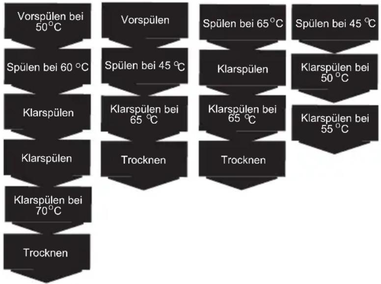 AMICA GSP 14745 W - TABELLE DER SPÜLPROGRAMME - 1