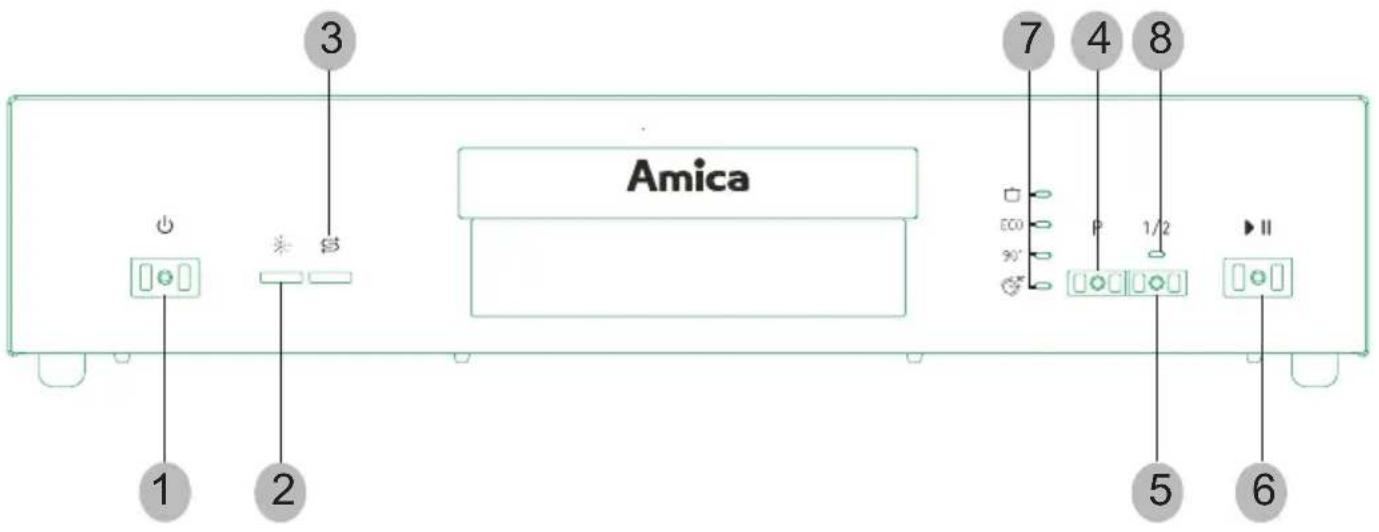 AMICA GSP 14745 W - Bedienblende (Abb. 2) - 1
