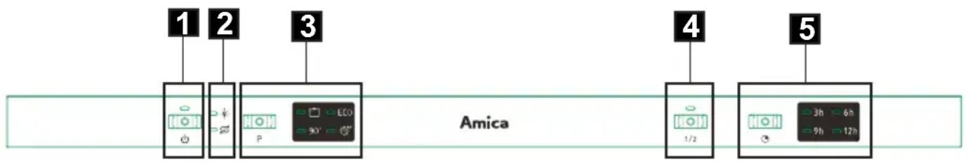 AMICA EGSP 14868 V - Bedienblende (Abb. 2) - 1