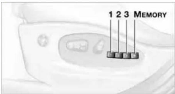1 2 3 MEMORY