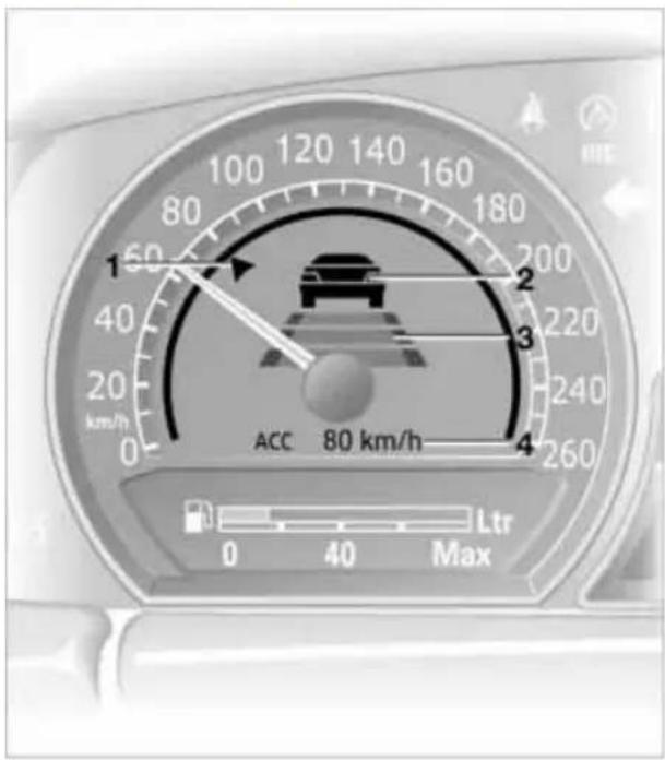 150 80 100 120 140 160 180 200 220 240 260 km/h ACC 80 km/h Ltr 0 40 Max