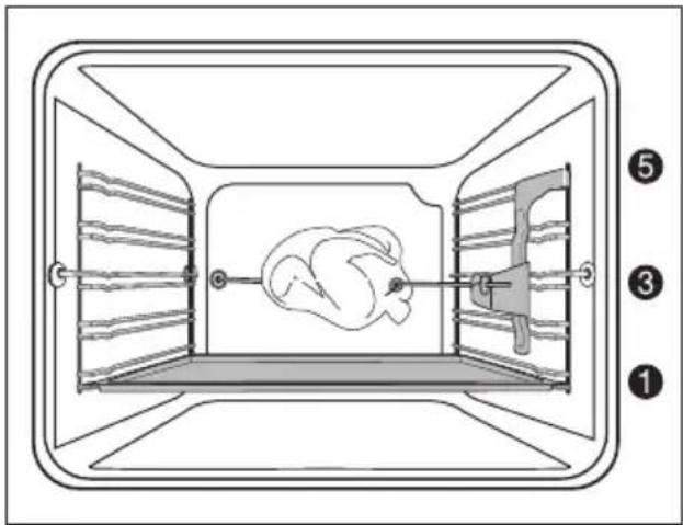 Arthur Martin-Electrolux AOC 68440 MR - Drehspieß einsetzen - 2
