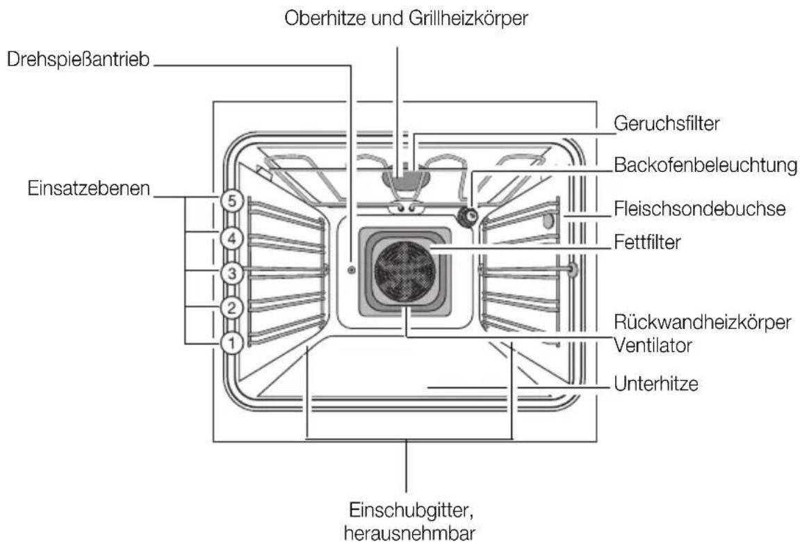 Arthur Martin-Electrolux AOC 68440 MR - Ausstattung Backofen - 1