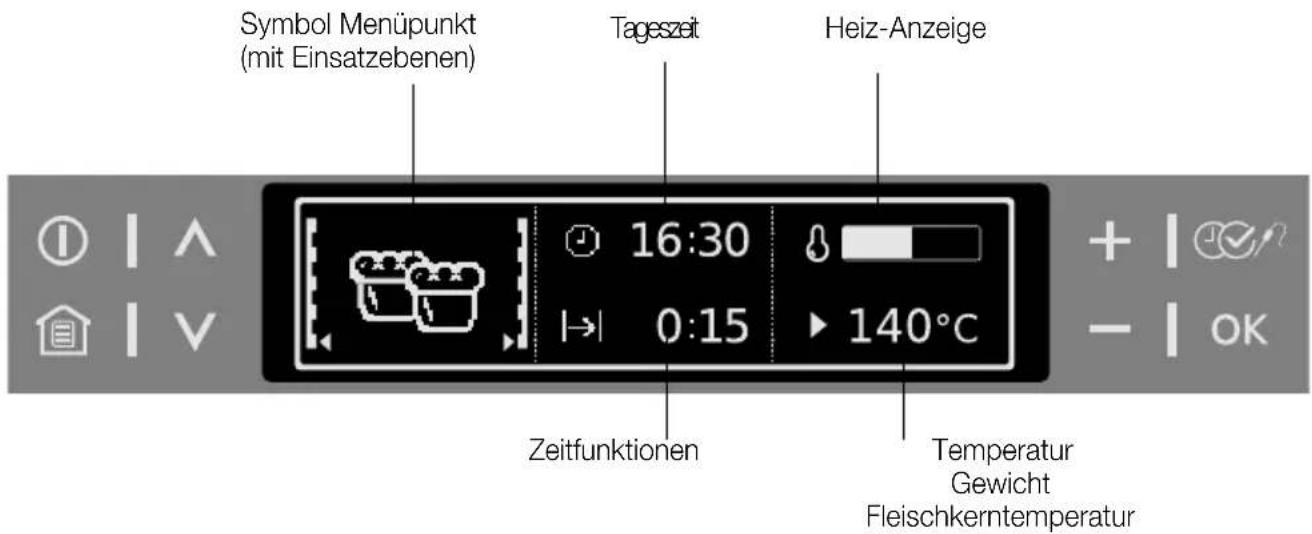 Arthur Martin-Electrolux AOC 68440 MR - Anzeigen - 1