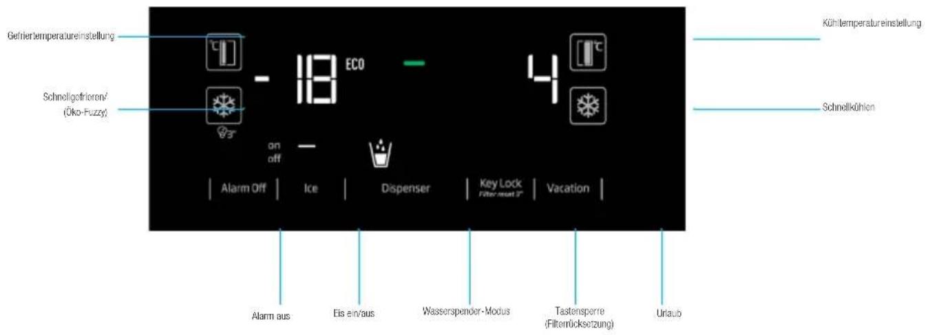 BEKO GNO163230X4J - (Bei Produkten, die an das Trinkwassernetz angeschlossen und mit einem Filter ausgerüstet sind) - 1