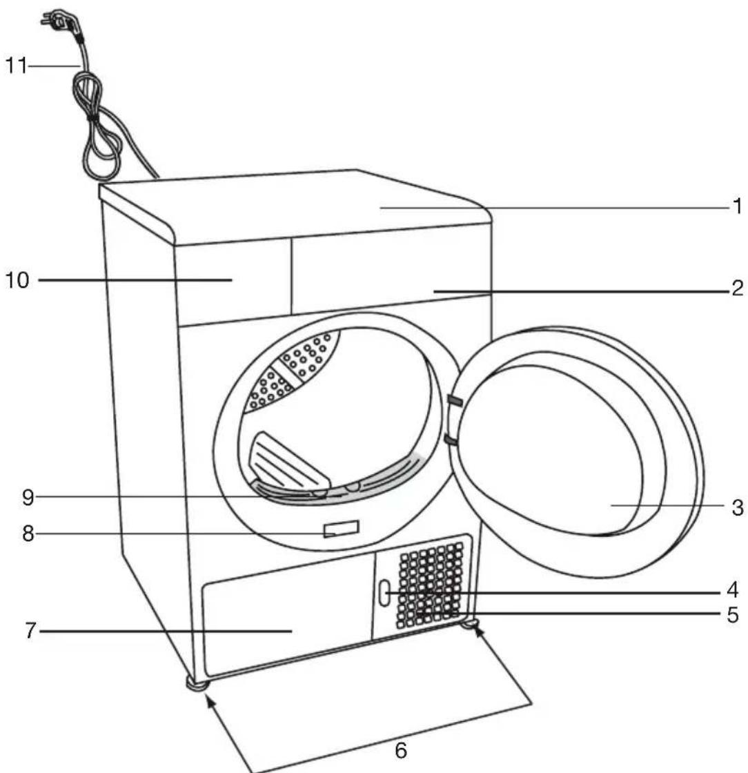 BEKO DS8433GA0 - Überblick - 1