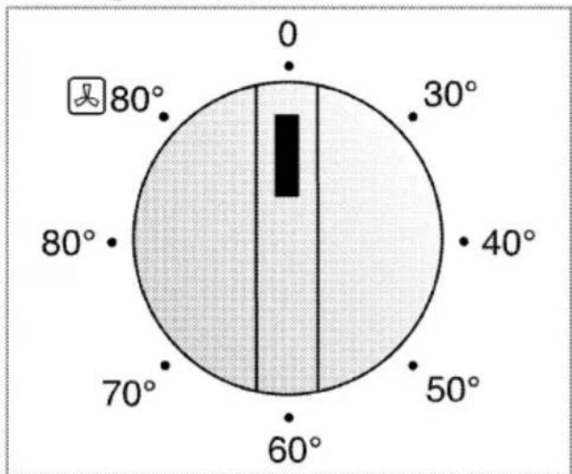 0 30° 40° 50° 60° 70° 80° 80°
