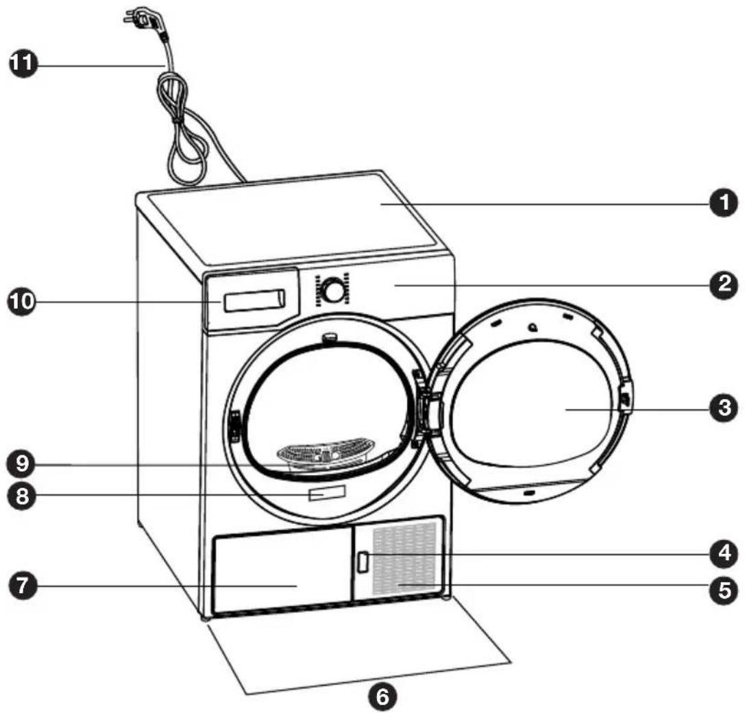 BEKO DE8634RX0 - Überblick - 1