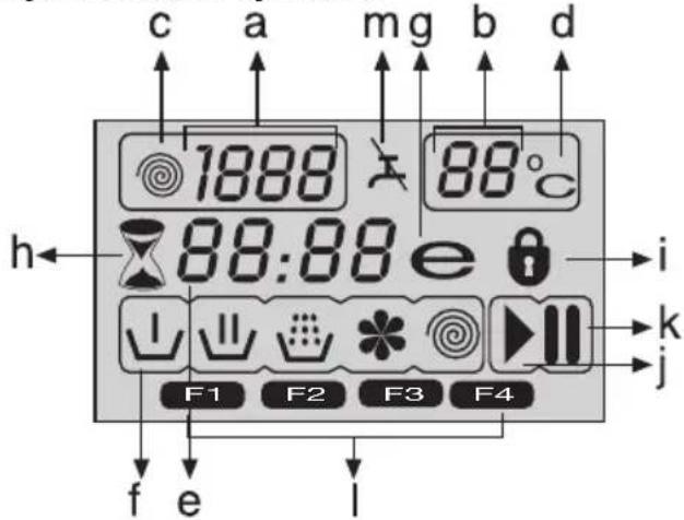 c a mg b d 1888 88°C h 88:88 e i ↓ ↓ ↓ ↓ ↓ ↓ F1 F2 F3 F4 j f e l