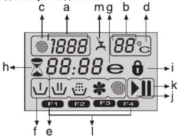 c a mg b d 1888 88°C h 88:88 e i ↓ ↓ ↓ ↓ ↓ F1 F2 F3 F4 j f e l