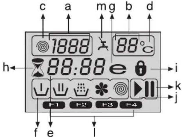 c a mg b d 1888 88°C h 88:88 e i ↓ ↓ ↓ ↓ ↓ k F1 F2 F3 F4 j f e l