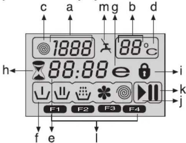 c a mg b d 1888 88°C h 88:88 e F1 F2 F3 F4 f e l i k j