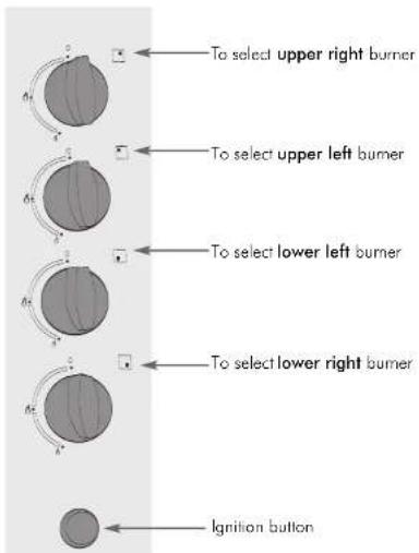 To select upper right burner To select upper left burner To select lower left burner To select lower right burner Ignition button