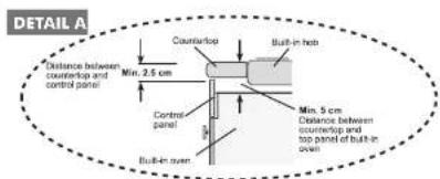 DETAIL A Countinstop Built-in-hab Distance between counterstop and control panel Min. 2.5 cm Control panel Min. 5 cm Distance between counterstop and top panel of built-in over Built-in over