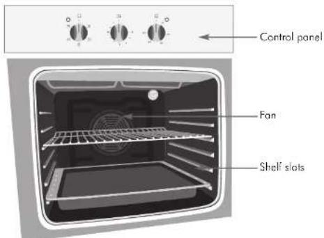 Control panel Fan Shelf slots