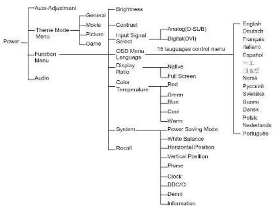 BENQ T221WA - Function Keys Operation - 1