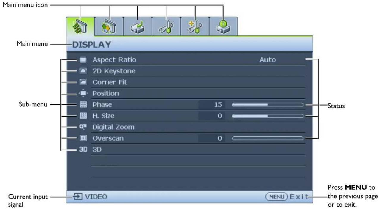 Main menu icon Main menu DISPLAY Aspect Ratio Auto 2D Keystone Corner Fit Position Phase 15 H. Size 0 Digital Zoom Overscan 0 3D 3D Sub-menu Status Current input signal VIDEO MENU Exit Press MENU to the previous page or to exit.