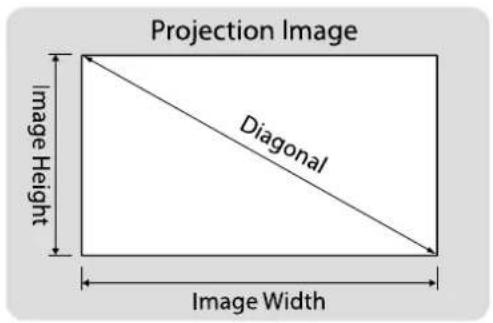 Projection Image Diagonal Image Height Image Width