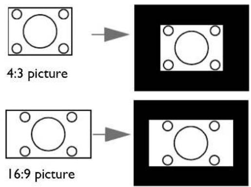 4:3 picture 16:9 picture