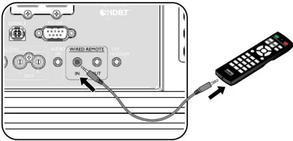 Wired REMOTE IN OUT