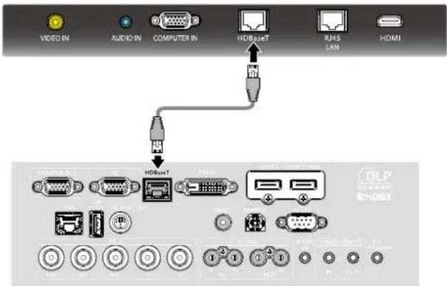 VIDEO IN AUDIO IN COMPUTER IN HDBaseT RMS LAN HDMI HDBaseT DLP ENDBT