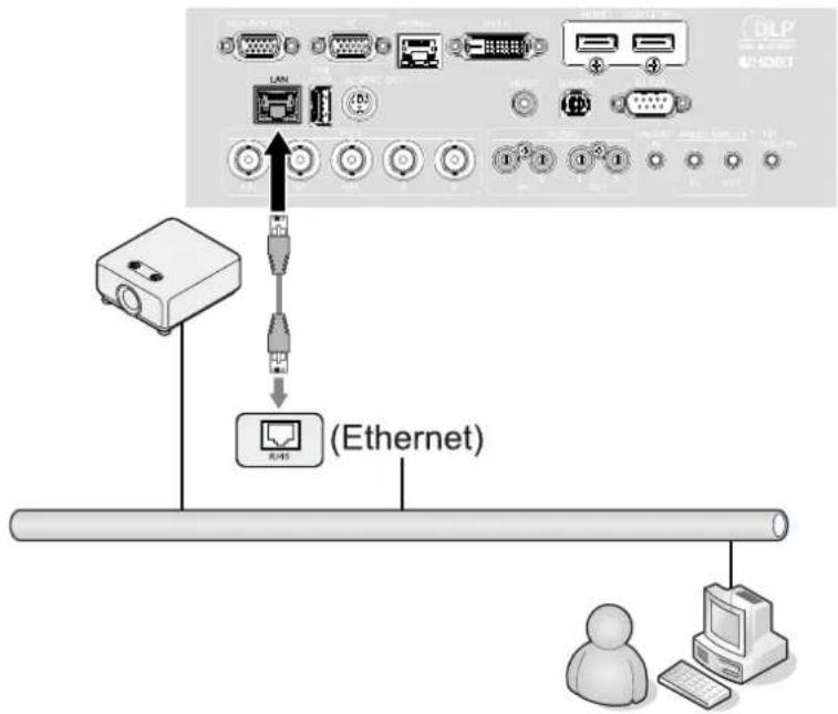 LAN (RU45) (Ethernet)