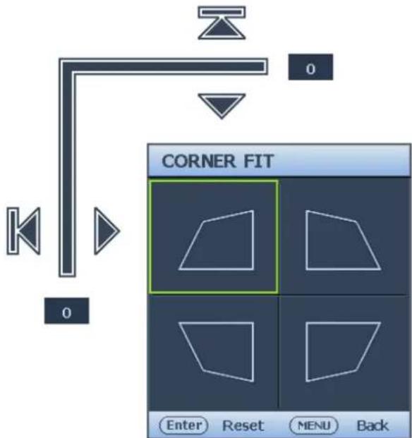 CORNER FIT Enter Reset MENU Back