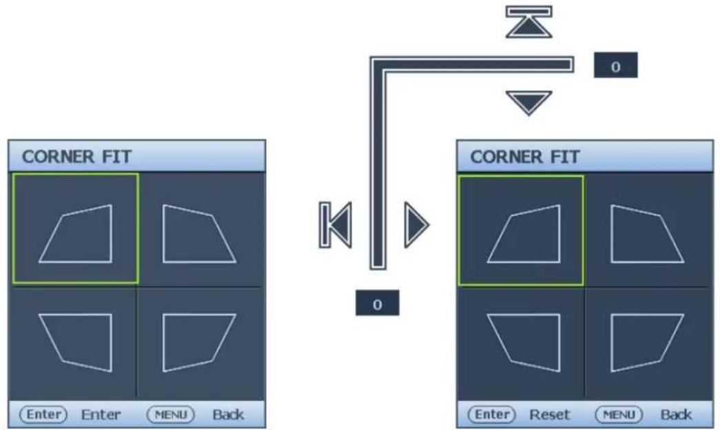 BENQ LX9215 - Corner Fit menu - 1