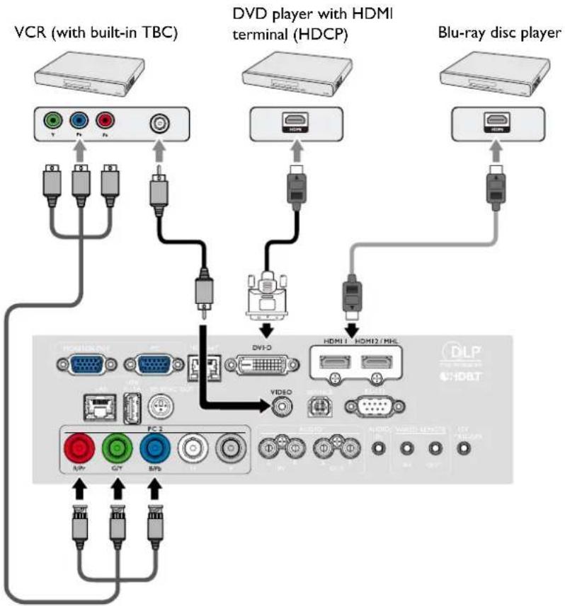 BENQ LX9215 - Connecting with AV equipment - 1