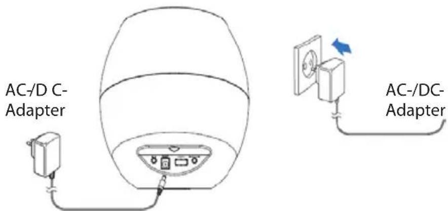 AC-/D C- Adapter AC-/DC- Adapter